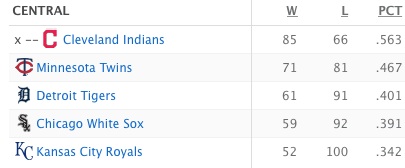 Royals Score